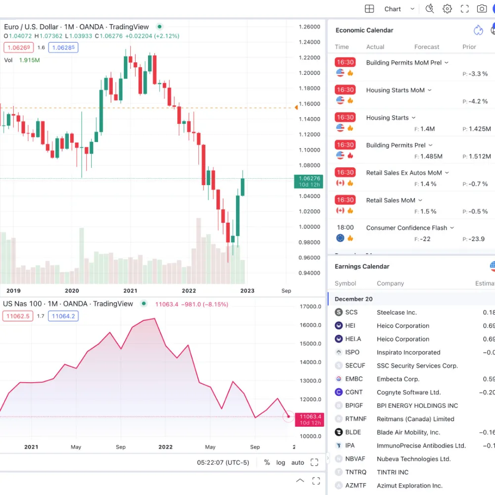 TradingView preview image