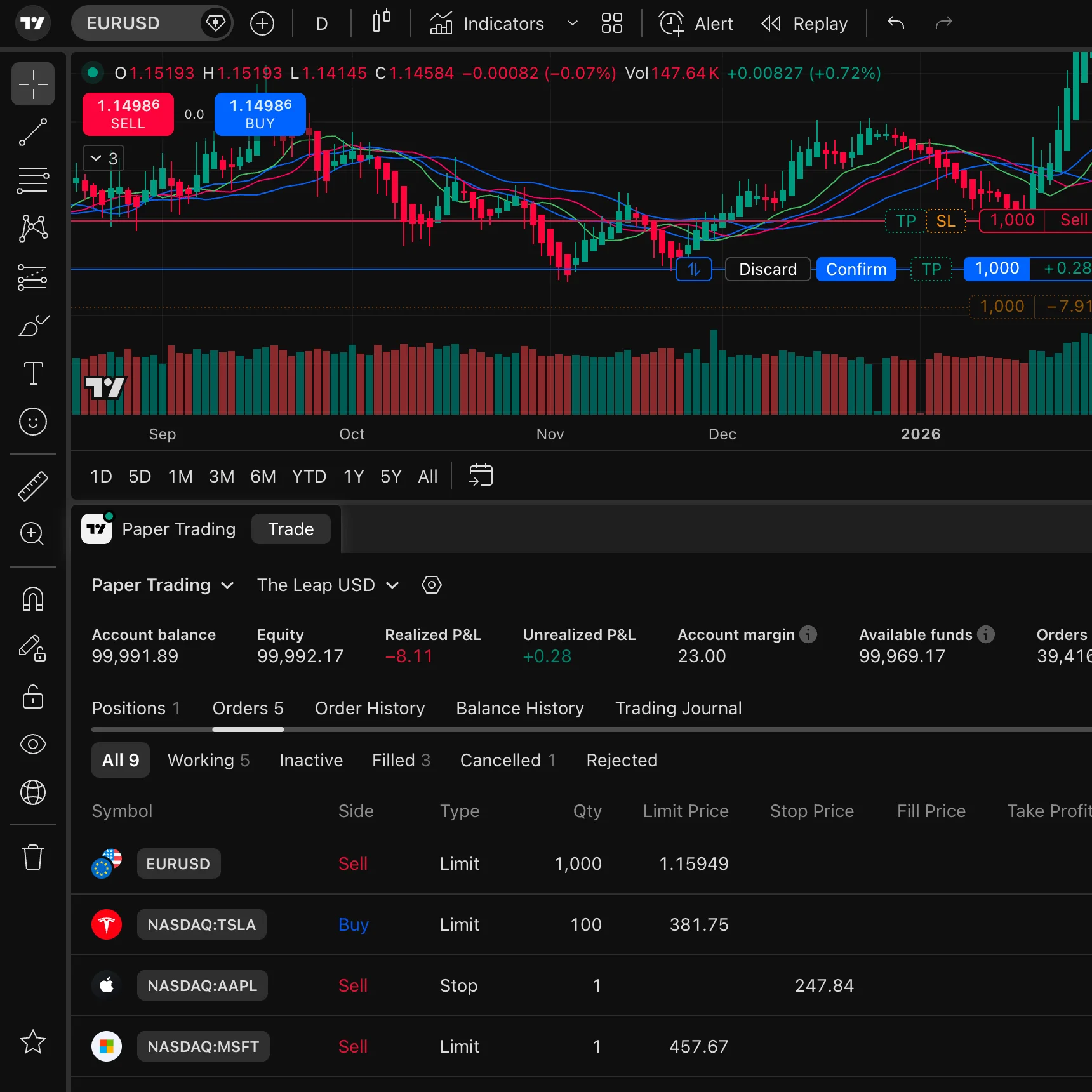 Vorschau von TradingView