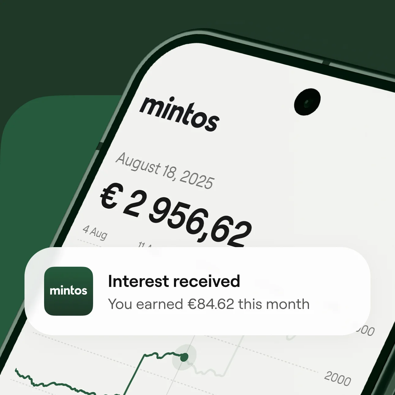 Vorschau von Mintos